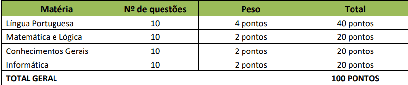 provas objetivas 1 76 - Concurso Prefeitura de Sinop MT