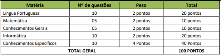 provas objetivas 1 77 - Concurso Prefeitura de Sinop MT
