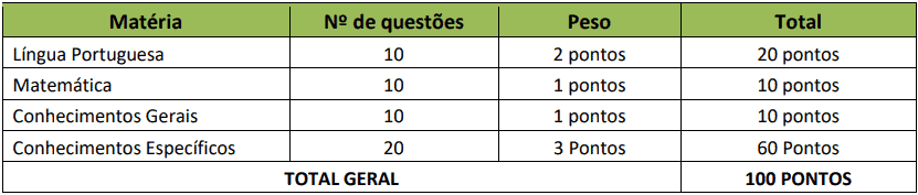 provas objetivas 1 78 - Concurso Prefeitura de Sinop MT