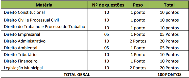 provas objetivas 1 79 - Concurso PGM Sinop MT