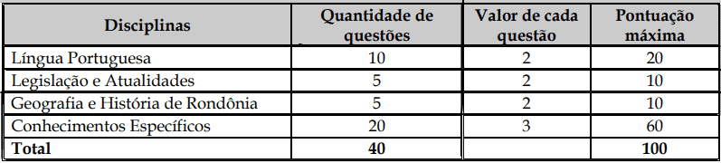 Concurso Prefeitura Costa Marques - RO: Provas em 07/02/2021 provas objetivas 1 80 - Concurso Prefeitura Costa Marques - RO: Provas em 07/02/2021