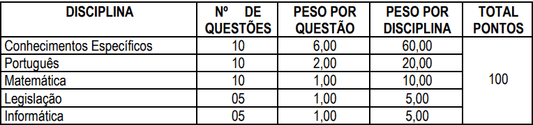 provas objetivas 1 87 - Concurso Prefeitura de São José do Hortêncio-RS: Provas suspensas