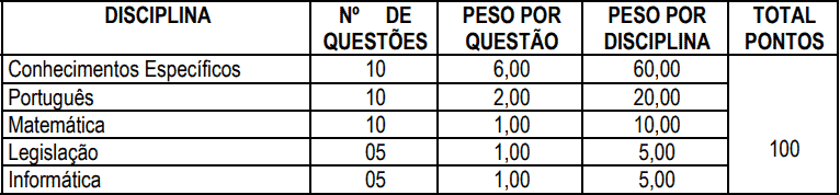 provas objetivas 1 88 - Concurso Prefeitura de São José do Hortêncio-RS: Provas suspensas