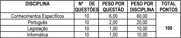 provas objetivas 1 89 - Concurso Prefeitura de São José do Hortêncio-RS: Provas suspensas