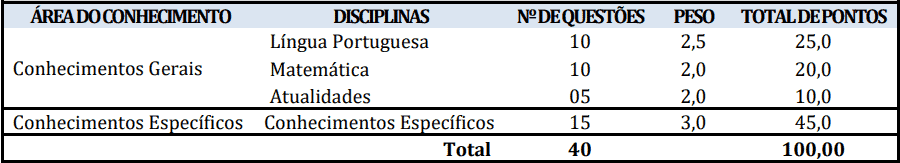 provas objetivas 1 91 - Concurso Prefeitura Marapanim-PA 2020: Suspenso