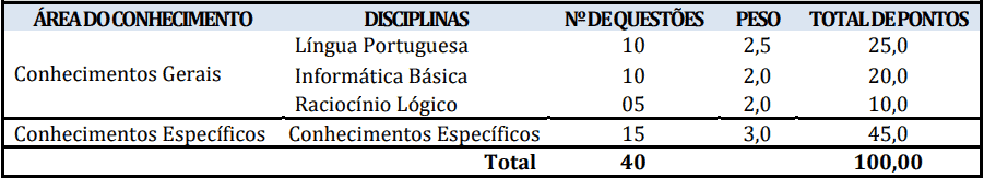 provas objetivas 1 92 - Concurso Prefeitura Marapanim-PA 2020: Suspenso