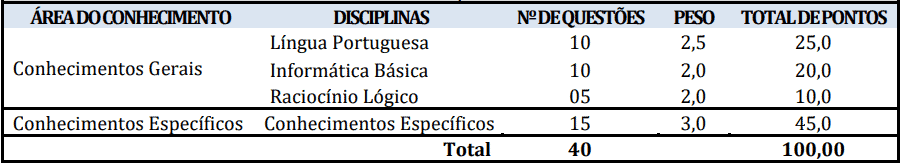 provas objetivas 1 93 - Concurso Prefeitura Marapanim-PA 2020: Suspenso