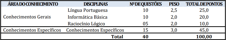 provas objetivas 1 94 - Concurso Prefeitura Marapanim-PA 2020: Suspenso