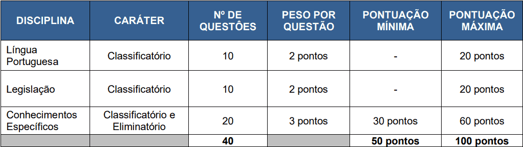 provas objetivas 1 95 - Concurso Fundação Hospitalar Getúlio Vargas Tramandaí RS: Provas dia 28/03/2021