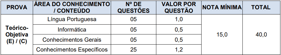 Processo Seletivo Prefeitura de Videira-SC FME provas objetivas 1 96 - Processo Seletivo Prefeitura de Videira-SC FME