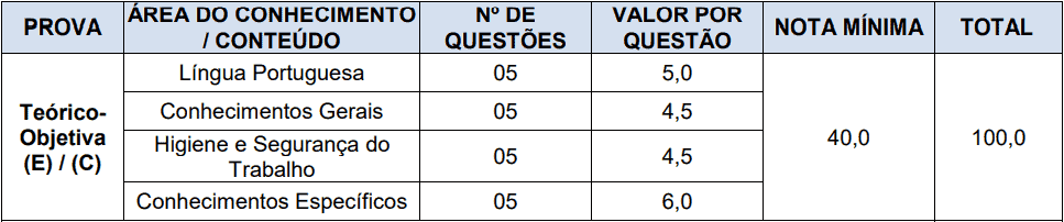 Processo Seletivo Prefeitura de Videira-SC FME provas objetivas 1 97 - Processo Seletivo Prefeitura de Videira-SC FME