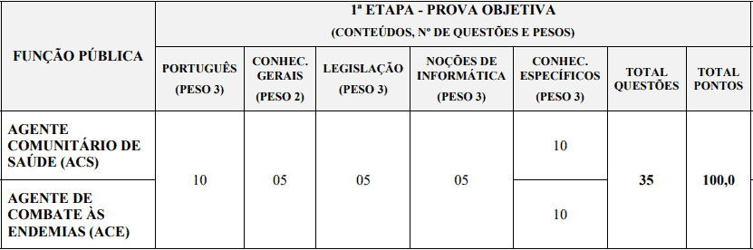 provas objetivas 1 98 - Processo Seletivo Prefeitura de Uberaba MG