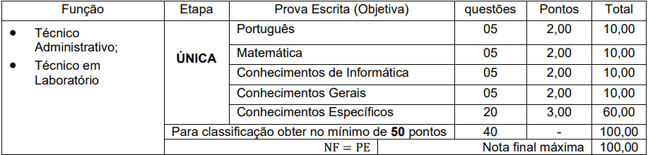 provas objetivas 1 99 - Processo Seletivo Simplificado Unioeste - PR: Inscrições encerradas