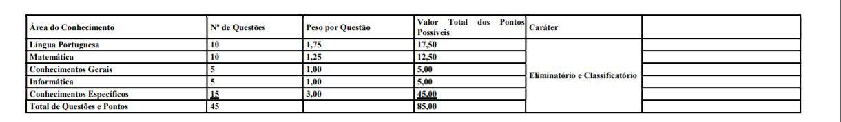 Processo Seletivo Prefeitura Branco do Sul PR: Inscrições encerradas com 110 vagas provas.09 - Processo Seletivo Prefeitura Branco do Sul PR: Inscrições encerradas com 110 vagas