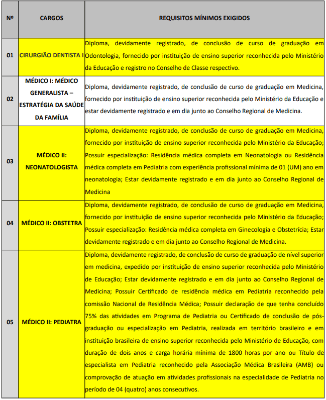 Concurso Prefeitura Municipal de Campina Grande PB requisitos - Concurso Prefeitura Municipal de Campina Grande PB