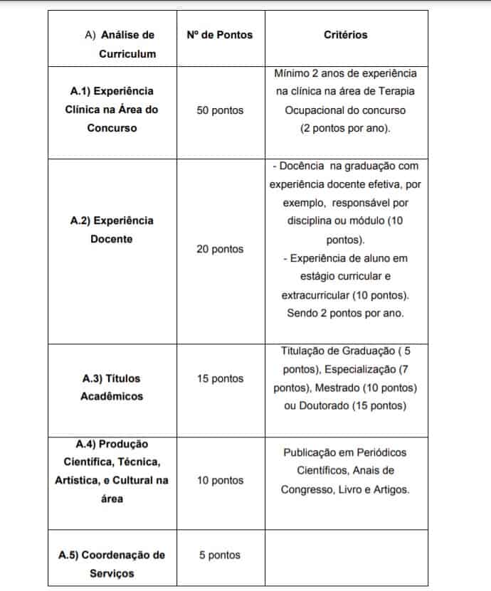 Processo Seletivo UFMG: Inscrições encerradas para o cargo de Professor Substituto titulos 1 - Processo Seletivo UFMG: Inscrições encerradas para o cargo de Professor Substituto