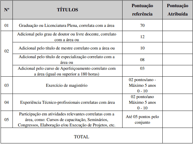 titulos 1 - Processo Seletivo IFC SC 2020: Inscrições encerradas