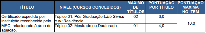 titulos 4 - Concurso Fundação Hospitalar Getúlio Vargas Tramandaí RS - Médicos: Provas previstas para 28/03/21