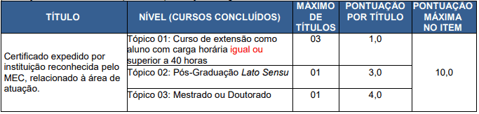 Concurso Fundação Hospitalar Getúlio Vargas Sapucaia do Sul RS: Provas previstas para o dia 28/03/21 titulos 6 - Concurso Fundação Hospitalar Getúlio Vargas Sapucaia do Sul RS: Provas previstas para o dia 28/03/21