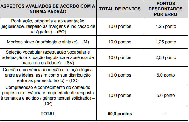 titulos 7 - Concurso Bombeiros Militar MG (30 vagas): Provas previstas para dia 10/01/21