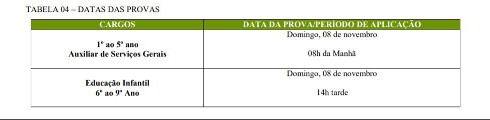 titulos - Concurso Prefeitura de Iranduba AM