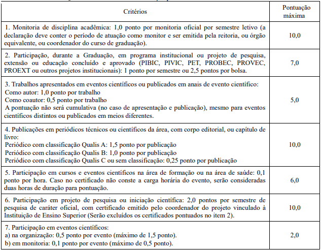 Processo Seletivo SES GO 2020 titulos - Processo Seletivo SES GO 2020