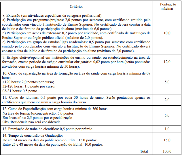 Processo Seletivo SES GO 2020 titulos2 - Processo Seletivo SES GO 2020
