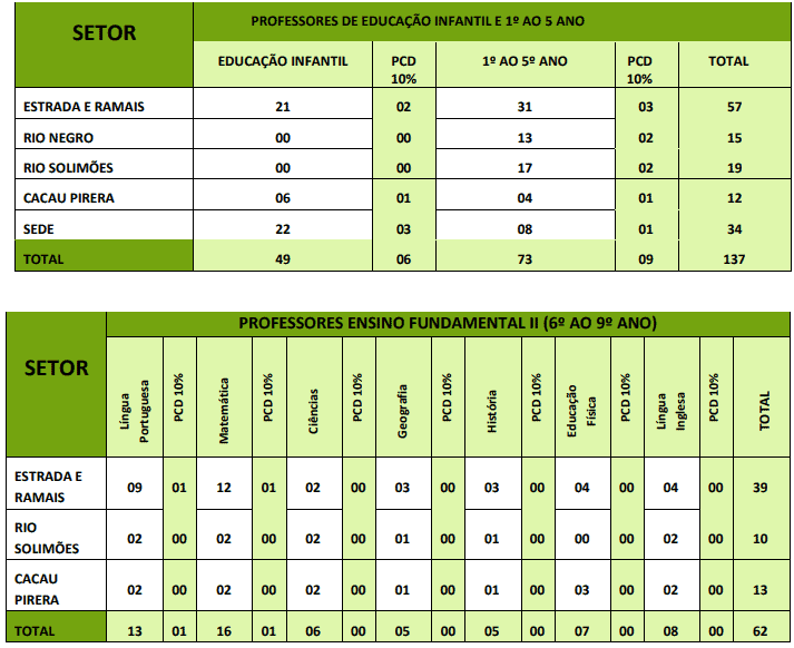 vagas 1 - Concurso Prefeitura de Iranduba AM