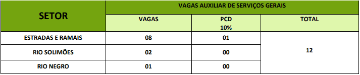 vagas 2 - Concurso Prefeitura de Iranduba AM