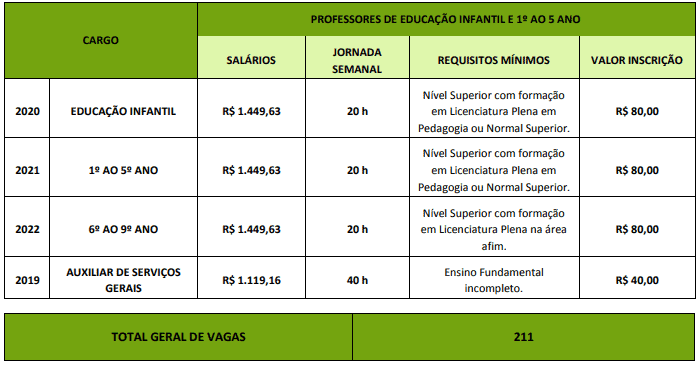 vagas 3 - Concurso Prefeitura de Iranduba AM