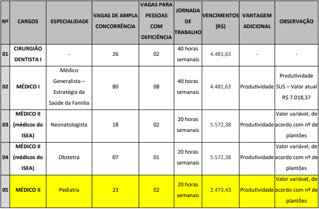 Concurso Prefeitura Municipal de Campina Grande PB vagas 4 - Concurso Prefeitura Municipal de Campina Grande PB