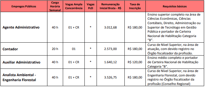 vagas 5 - Concurso CIMVI 2020