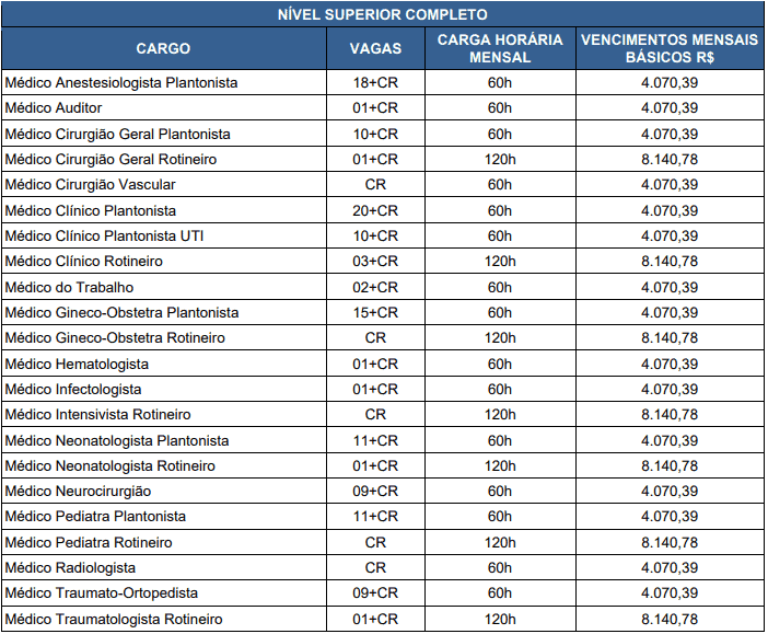 vagas 7 - Concurso Fundação Hospitalar Getúlio Vargas Tramandaí RS - Médicos: Provas previstas para 28/03/21