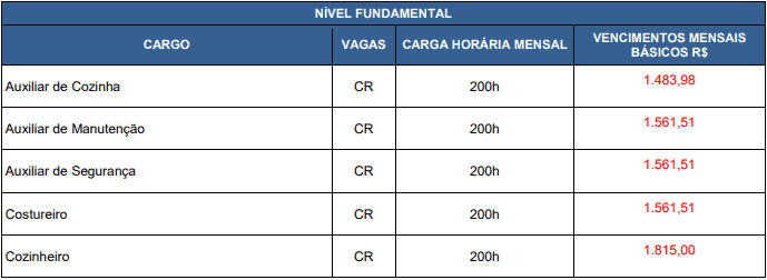 vagas fundamental 1 - Concurso Funda&ccedil;&atilde;o Hospitalar Get&uacute;lio Vargas Sapucaia do Sul RS: Provas previstas para o dia 28/03/21