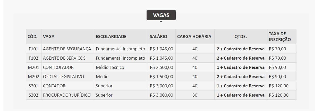 vagas.0101 - Concurso Câmara Municipal de São João Batista MA: Inscrições encerradas