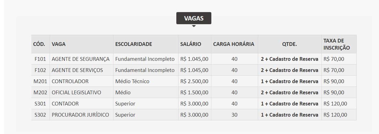 vagas.0101 - Concurso Câmara Municipal de São João Batista MA: Inscrições encerradas