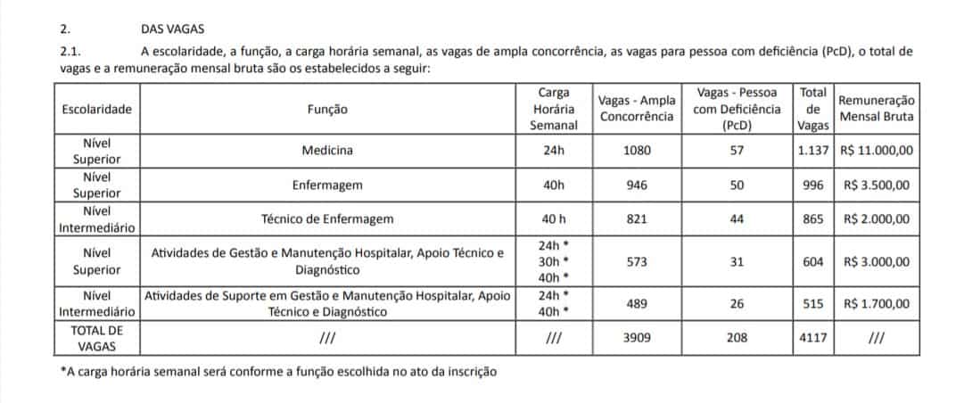 vagas.3 - Concurso Ministério da Saúde 2020 com 4.117 vagas: Inscrições encerradas