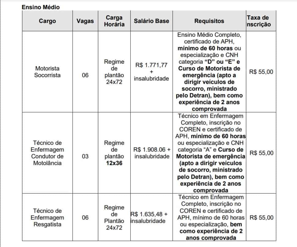 vagas01 - Processo Seletivo Prefeitura de Mongaguá SP: Provas previstas para o dia 10/01/21