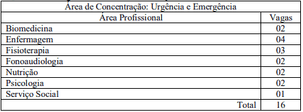 vagas1 2 - Processo Seletivo Residência UFG (73 vagas na área da Saúde)