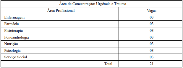 Processo Seletivo SES GO 2020 vagas1 - Processo Seletivo SES GO 2020