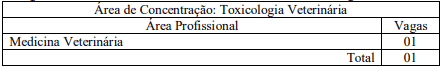 vagas13 - Processo Seletivo Residência UFG (73 vagas na área da Saúde)