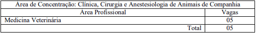 vagas14 - Processo Seletivo Residência UFG (73 vagas na área da Saúde)