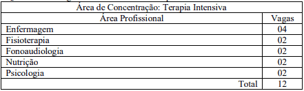 vagas2 1 - Processo Seletivo Residência UFG (73 vagas na área da Saúde)