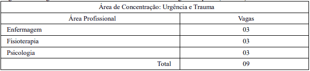 Processo Seletivo SES GO 2020 vagas2 - Processo Seletivo SES GO 2020