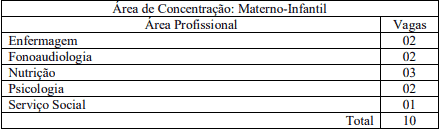 vagas3 1 - Processo Seletivo Residência UFG (73 vagas na área da Saúde)