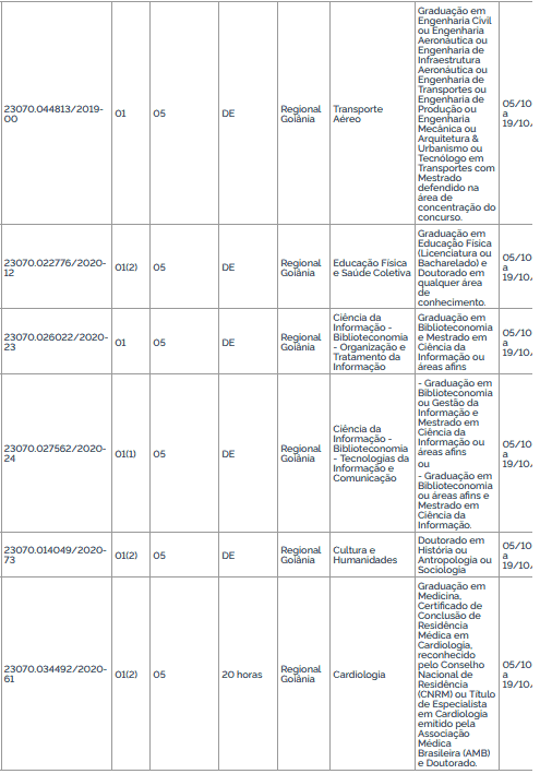 vagas3 3 - Concurso Universidade Federal de Goi&aacute;s (UFG) com 30 vagas: Provas a definir