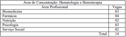 vagas4 1 - Processo Seletivo Residência UFG (73 vagas na área da Saúde)