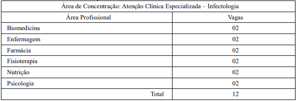 Processo Seletivo SES GO 2020 vagas4 - Processo Seletivo SES GO 2020