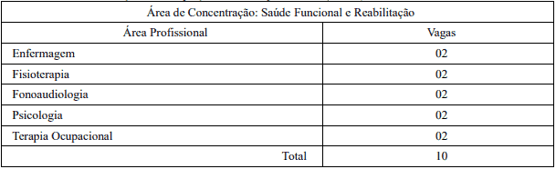Processo Seletivo SES GO 2020 vagas5 - Processo Seletivo SES GO 2020