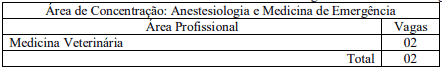 vagas6 1 - Processo Seletivo Residência UFG (73 vagas na área da Saúde)